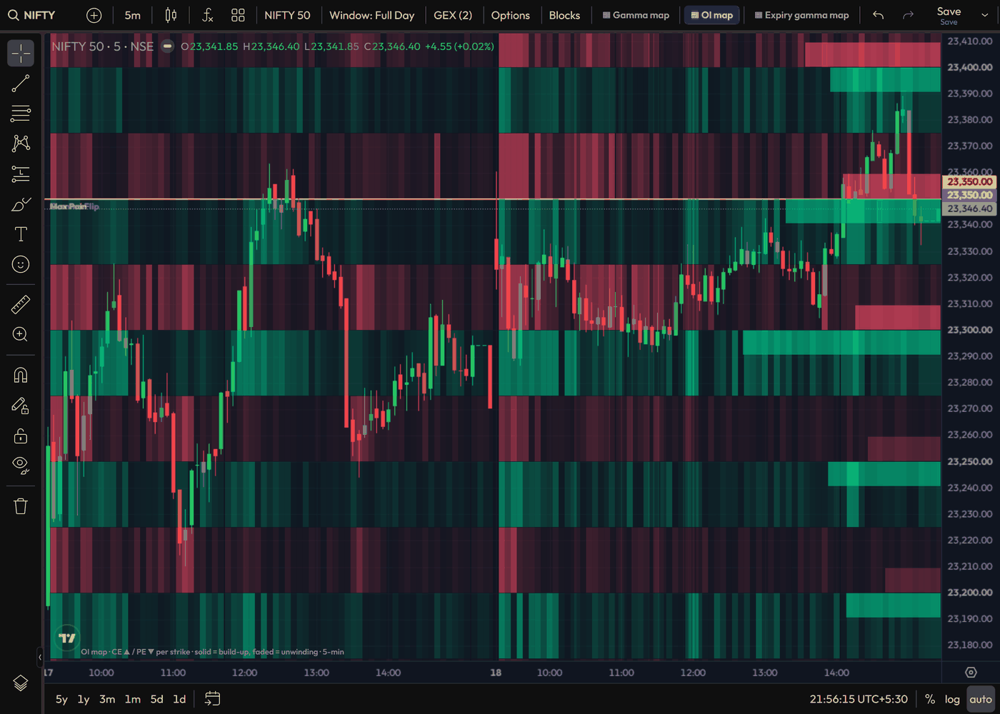 Nifty option OI change by strike chart