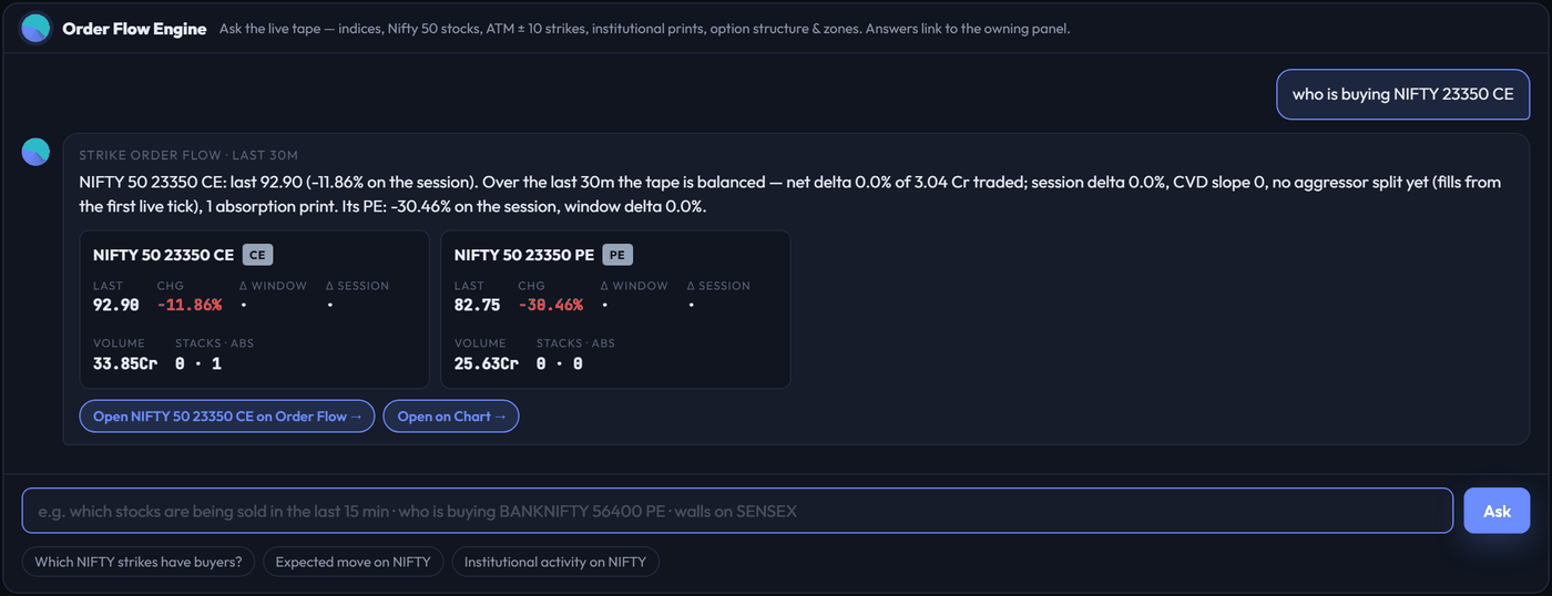 Flow AI answering a question about Nifty option strikes from live order flow